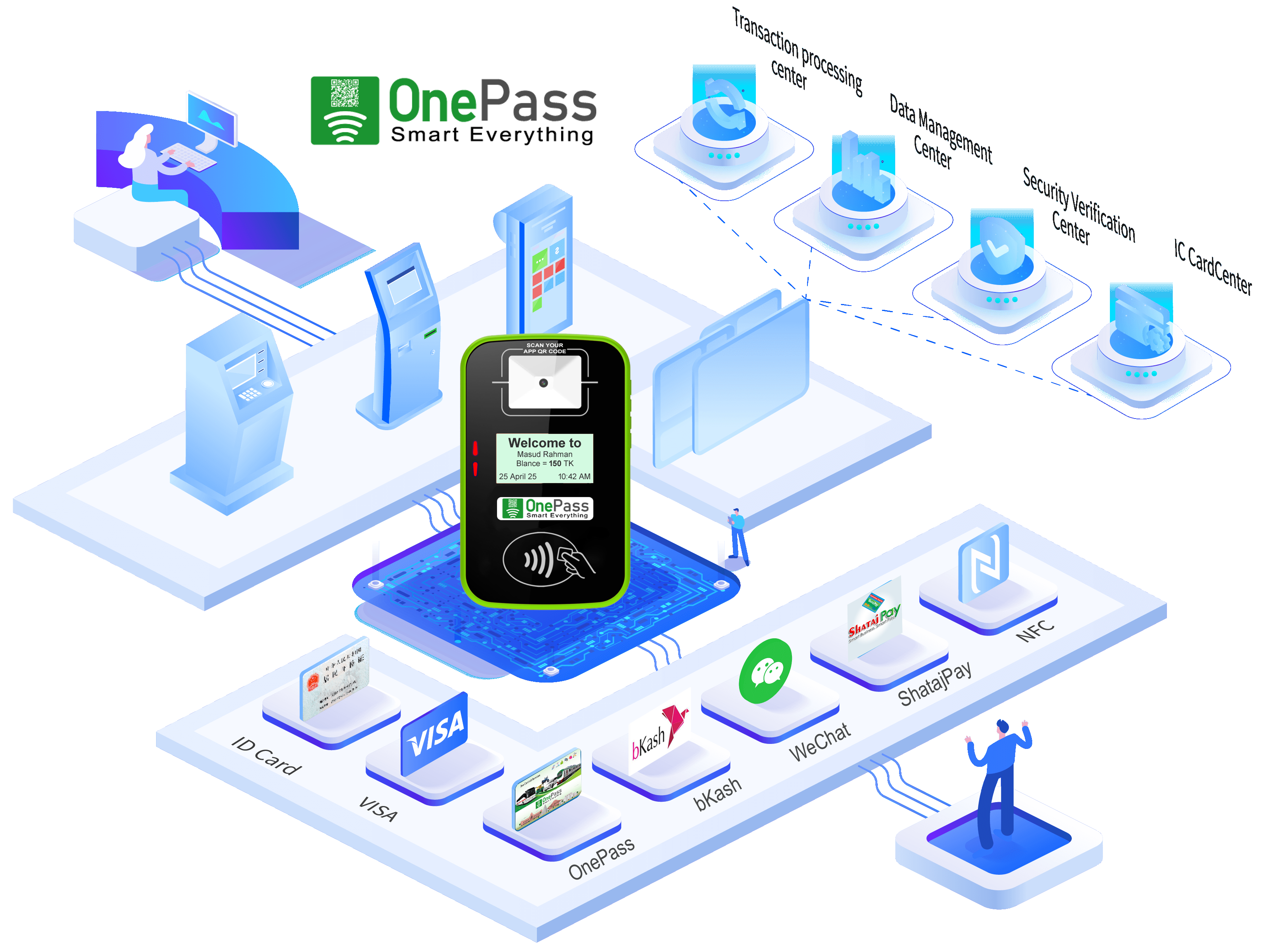 NFC process illustration